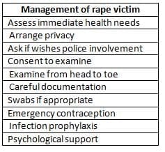 Examination of Sexual Assault Victims