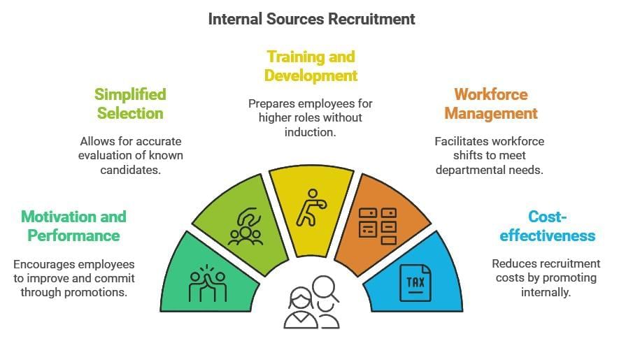 Staffing - Introduction to Management | NABARD Grade A & Grade B Preparation - Bank Exams