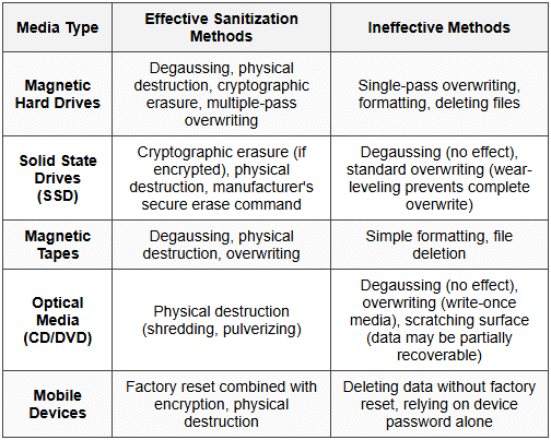 5.5 Special Considerations for Different Media Types
