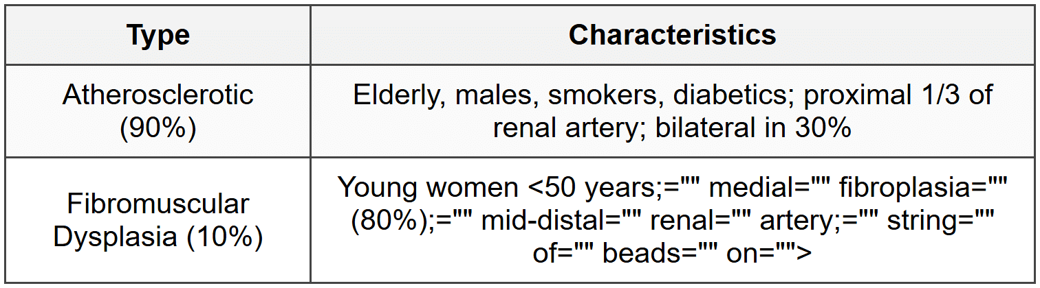 6.1 Renal Artery Stenosis (RAS)