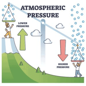 Air Pressure
