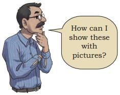 Data Through Pictures NCERT Solutions | Mathematics (Maths Mela) Class 5 - New NCERT