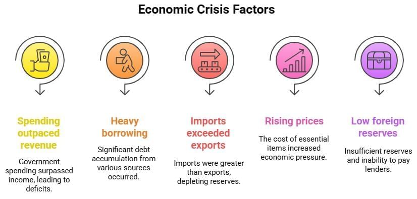 Short Notes: Liberalisation, Privatisation, and Globalisation: An Appraisal | Economics Class 12 - Commerce