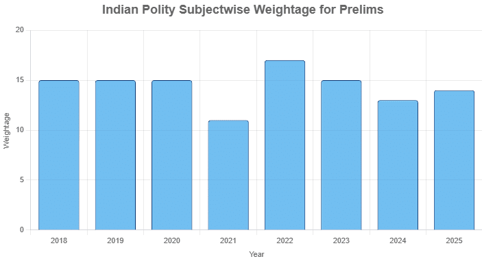 Syllabus & Strategy to study Indian Polity for UPSC CSE | Indian Polity for UPSC CSE