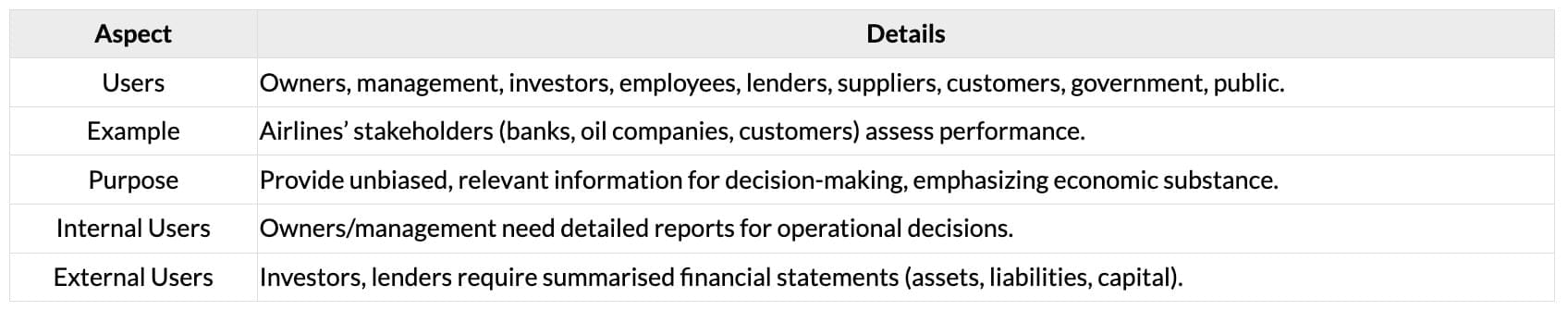 Procedural Aspects of Accounting