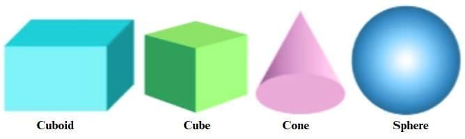 Fun with Shapes Chapter Notes | Mathematics for Class 3 (Maths Mela)