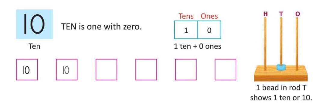 Numbers from 10 to 20 Chapter Notes | Mathematics Class 1 ICSE