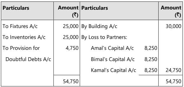 Past Year Questions: Partnership and LLP Accounts