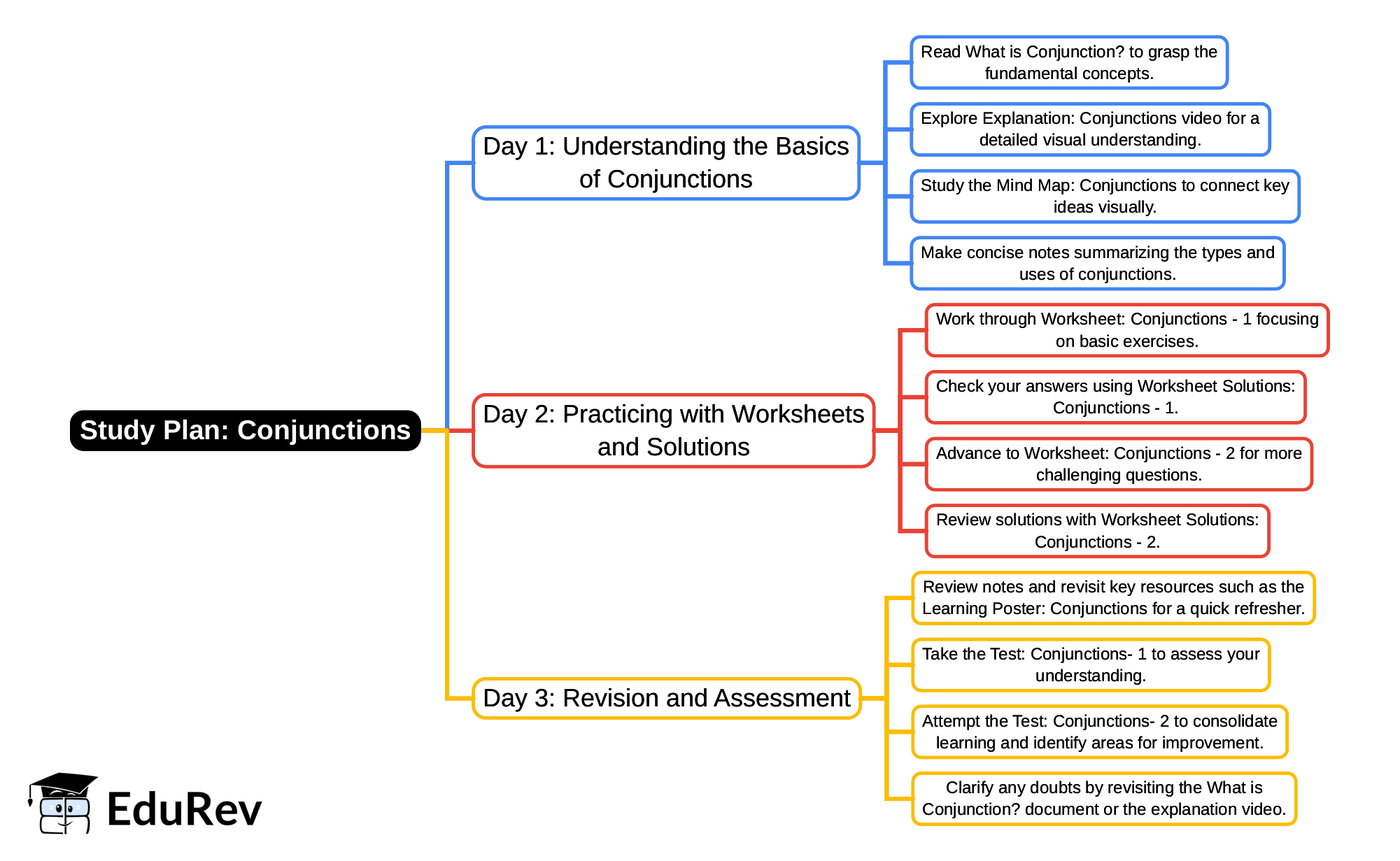 3-Days Study Plan: Conjunctions | English Santoor Class 5 - New NCERT