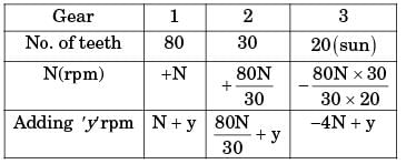 GATE Past Year Questions: Gears & Gear Trains | Theory of Machines (TOM) - Mechanical Engineering
