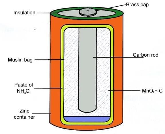Unit Test: Electricity- Magnetic and Heating Effects | Science Curiosity Class 8 -  New NCERT