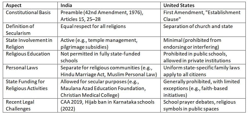 GS Paper - II Model Answers (2024) - 2