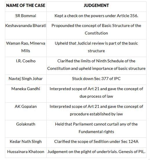 GS - 2 | UPSC Mains Answer Writing: Practice