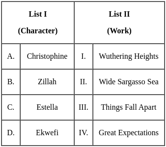 UGC NET Paper 2: English 6th Dec 2023 Shift 1 | UGC NET Past Year Papers