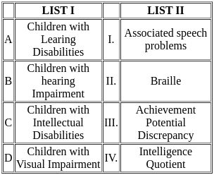 UGC NET Paper 2: Education 22nd August 2024 Shift 2 | UGC NET Past Year Papers