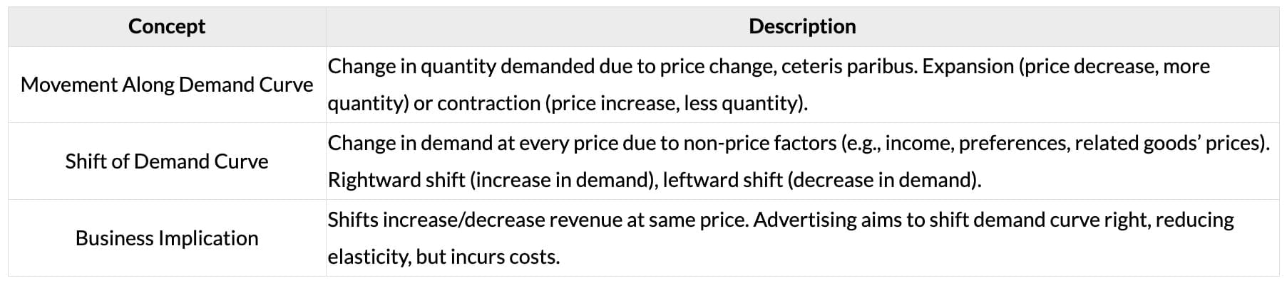 Cheatsheet: Theory of Demand and Supply | Business Economics for CA Foundation