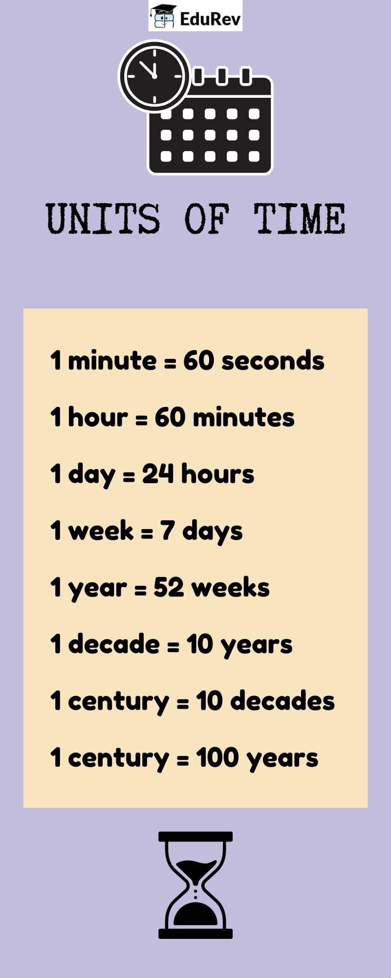 Let`s Learn: Units of Time | Mathematics (Maths Mela) Class 5 - New NCERT