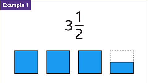 Mixed numbers, proper and improper fractions - Year 7