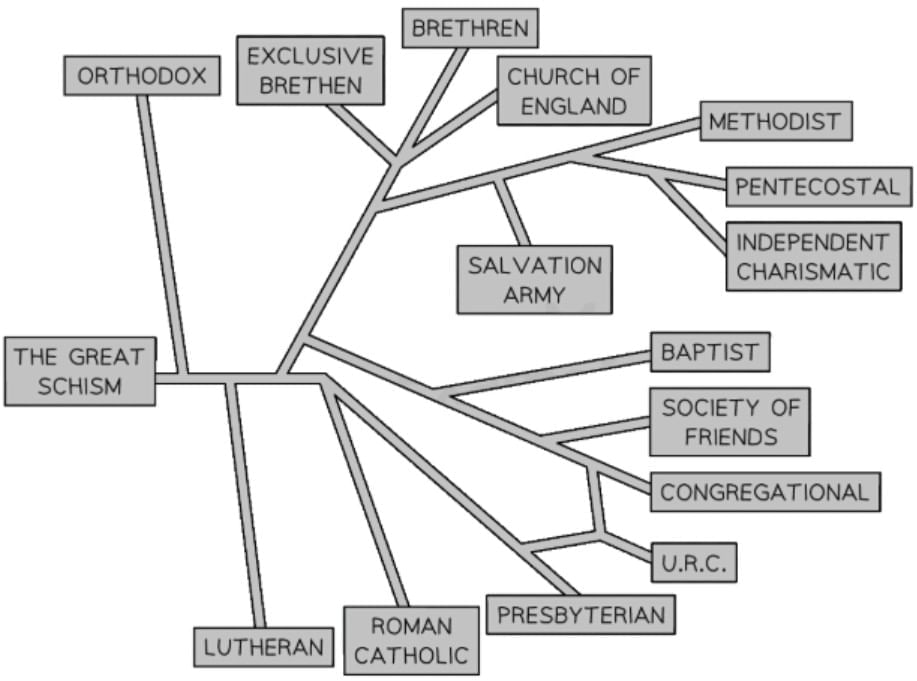 Christianity & The Nature of God | Religion, Philosophy & Ethics for GCSE/IGCSE - Year 11