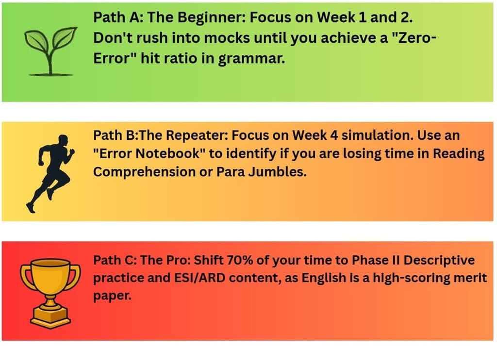 Custom Roadmap - Where do you stand?