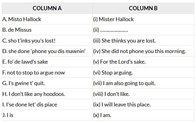 NCERT Solutions for Class 10 Literature Reader Chapter 4 - A Shady Plot