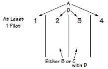 Practice Question - 38 (Complex Arrangement) | 100 DILR Questions for CAT Preparation