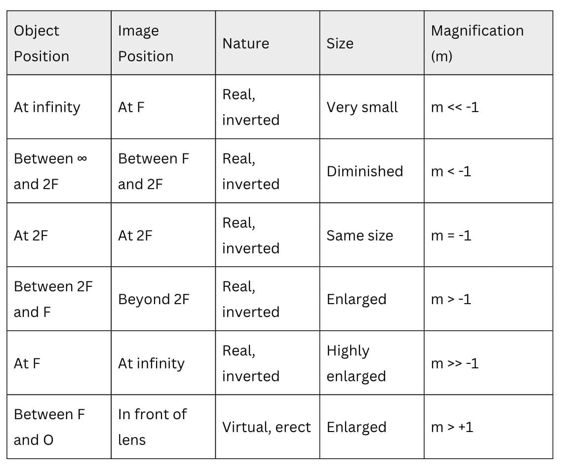 Cheat Sheet: Light: Reflection and Refraction | Physics Class 10 ICSE