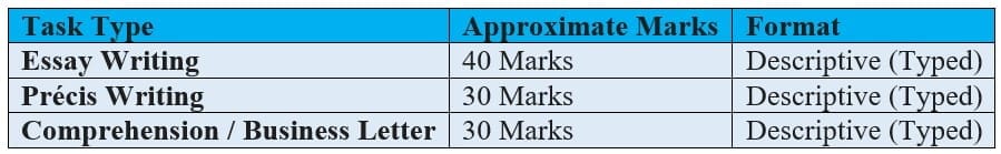 Phase II: General English (Merit)