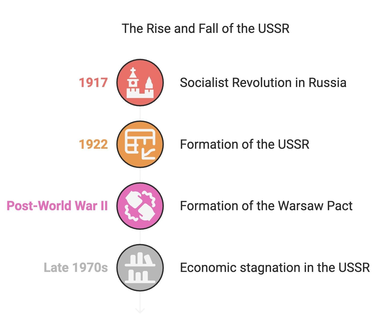 Cheat Sheet: The End of Bipolarity | Political Science Class 12 - Humanities/Arts