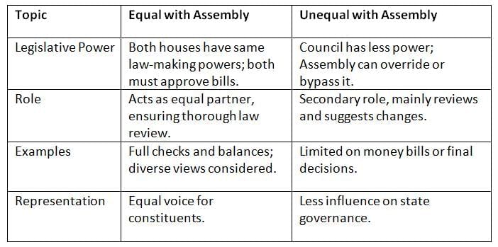 Cheat Sheet: State Legislature | Indian Polity for UPSC CSE