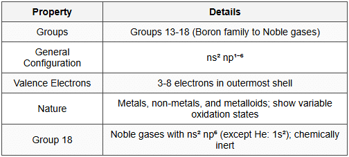 4. p-Block Elements