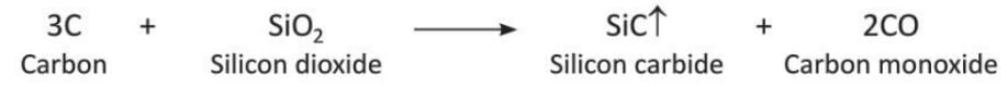 Carbon and Its Compounds Chapter Notes | Chemistry Class 8 ICSE