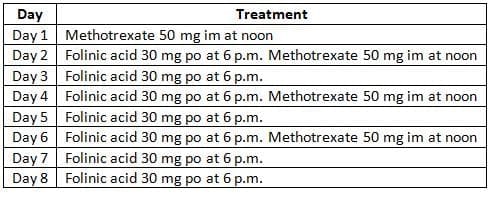 Low-risk disease management