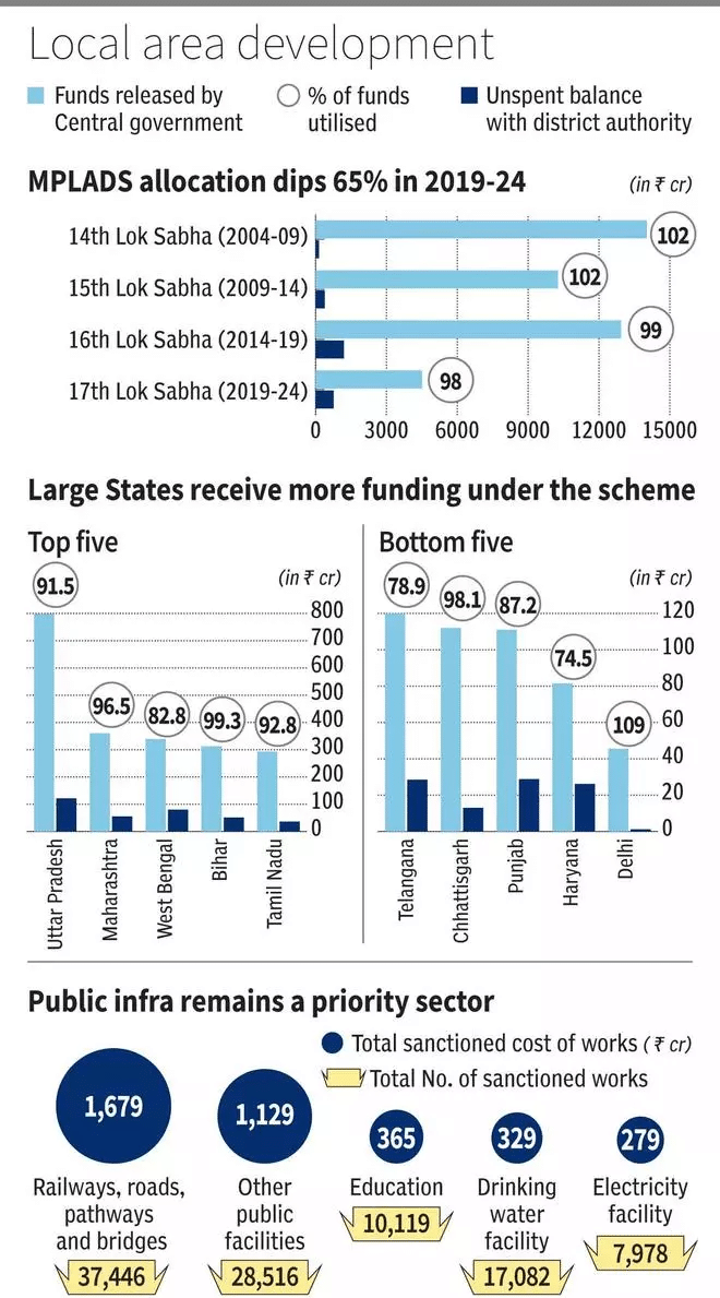 Indian Polity: March 2025 UPSC Current Affairs | Current Affairs & Hindu Analysis: Daily, Weekly & Monthly
