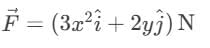 Introduction to Work and Work Energy Theorem | Physics Class 11 - NEET