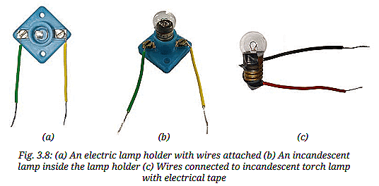 Activity 3.9: Let us test