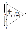 Biot Savart Law and its Applications | Physics for JAMB