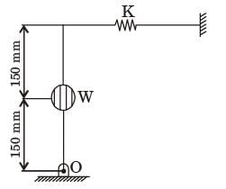 GATE Past Year Questions: Damped & Undamped Vibration | Theory of Machines (TOM) - Mechanical Engineering