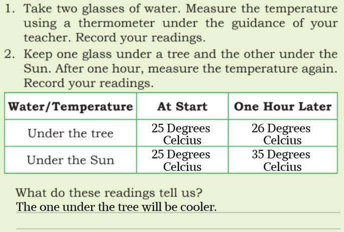 Our School—A Happy Place NCERT Solutions | Our Wondrous World  Class 5 - New NCERT