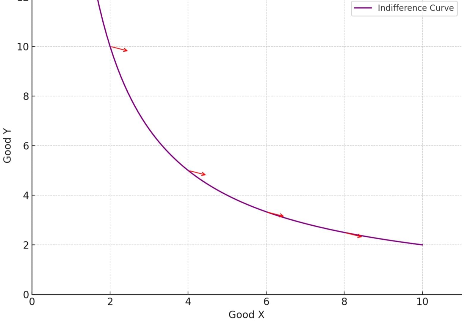 Short Notes: Unit 2: Theory of Consumer Behaviour | Business Economics for CA Foundation