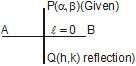 Straight Lines Class 11 Notes, Maths (IIT)