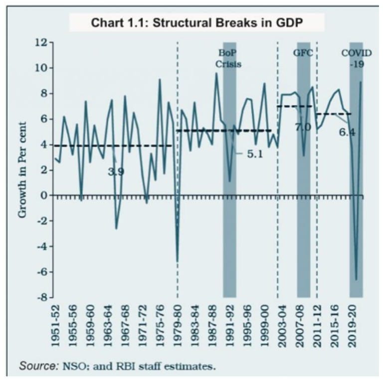 Sectoral Impact of COVID-19