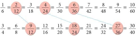 Operations on Fractions Chapter Notes | Mathematics Class 6 (SSC Board)