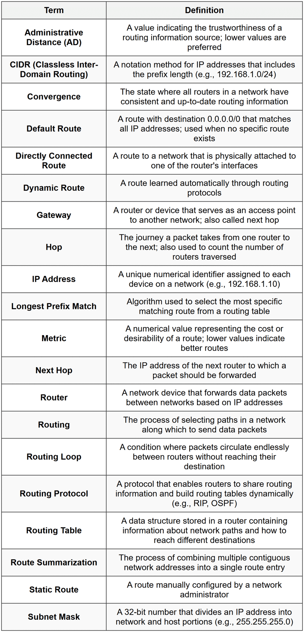 Routing Basics and Routing Tables - The Complete Computer Networking ...
