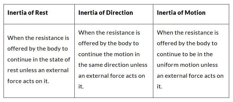 Newton`s Laws of Motion | Physics Class 11 - NEET
