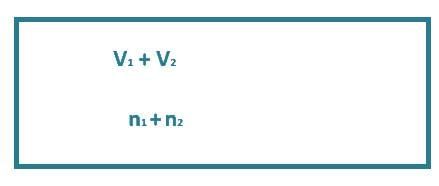 NEET Previous Year Questions (2014-2025): Kinetic Theory | Physics Class 11