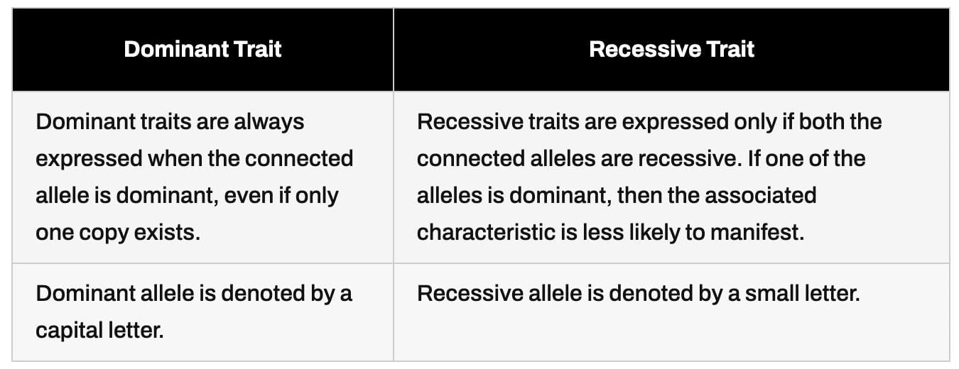 Unit Test (Solutions): Heredity | Science Class 10