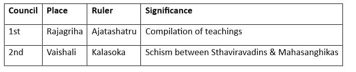 Cheat Sheet: Magadha Empire | General Awareness for SSC CGL