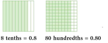 Decimal Fractions Chapter Notes | Mathematics Class 6 (SSC Board)
