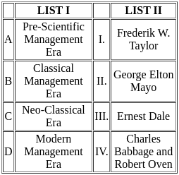 UGC NET Paper 2: Education 22nd August 2024 Shift 2 | UGC NET Past Year Papers